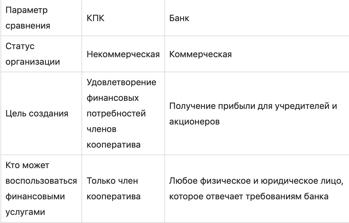 Кредитный потребительский кооператив – что это такое и как работает современная касса взаимопомощи