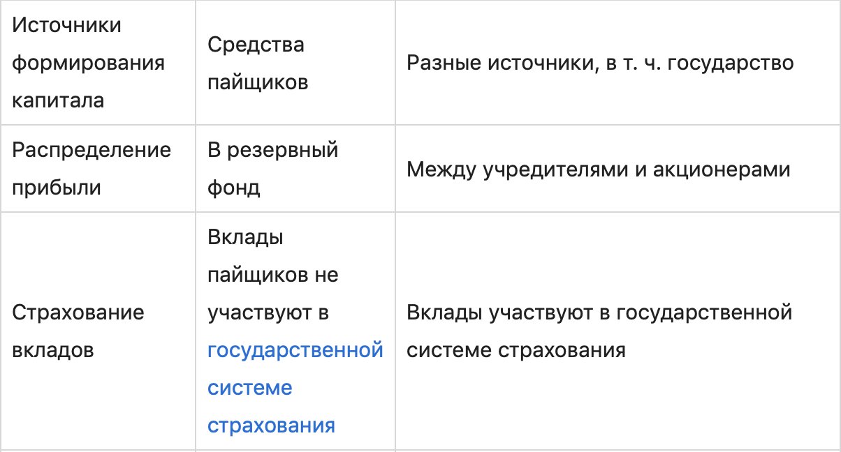 Кредитный потребительский кооператив – что это такое и как работает современная касса взаимопомощи