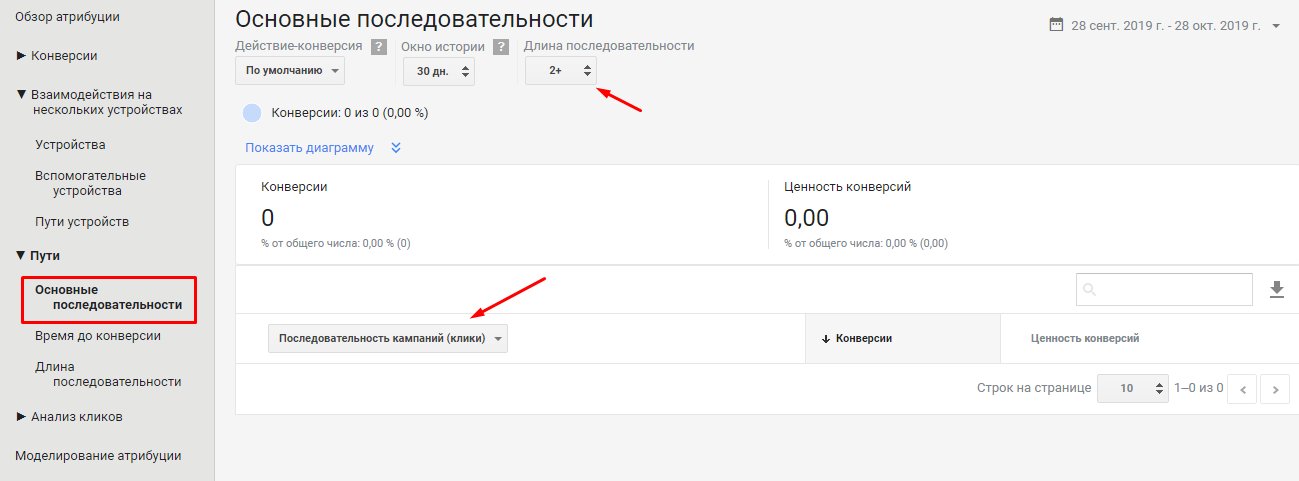 Отчет Основные последовательности