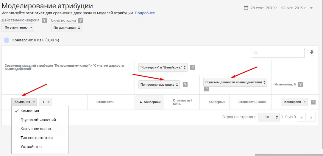 Отчет Моделирование атрибуции