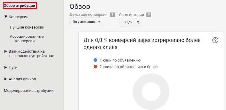 Обзор атрибуции