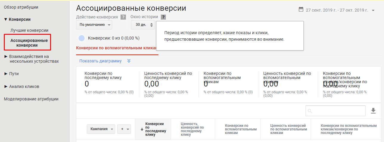 Отчет ассоциированные конверсии
