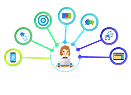 5 Ways to Create a Positive Experience for Customers in Ecommerce