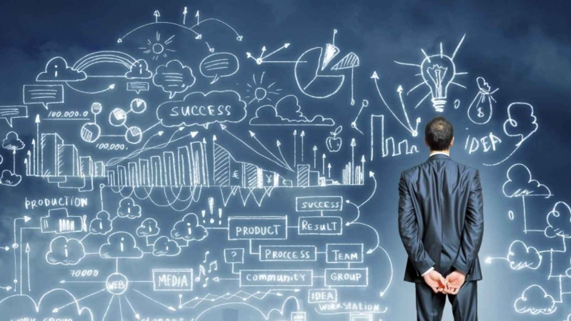 Business Management for Startups: Why it is Essential for Growth