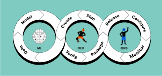 How to MLOps Platforms Can Benefit Your Business