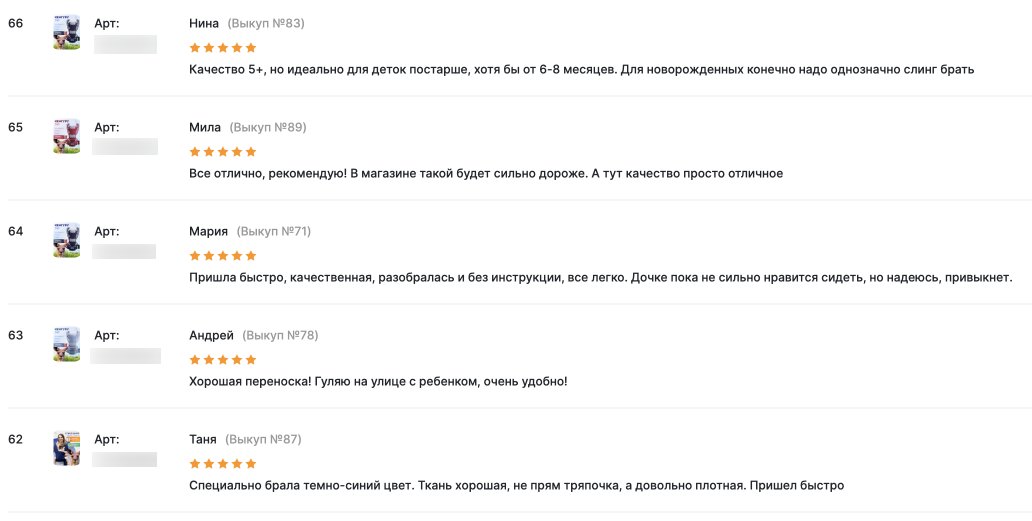 Продвижение карточки товара