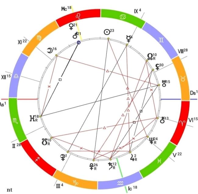 Пример натальной карты