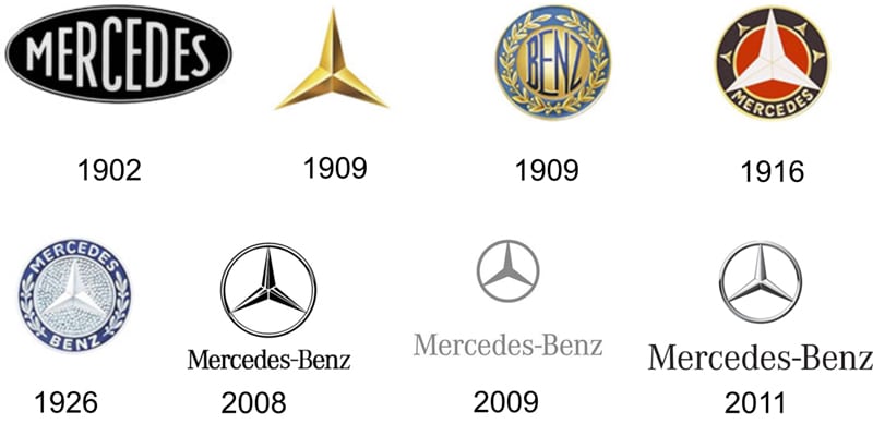 Фирменный стиль: 7 элементов