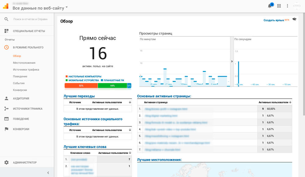 Web-аналитика: ТОП-3 системы для ее проведения