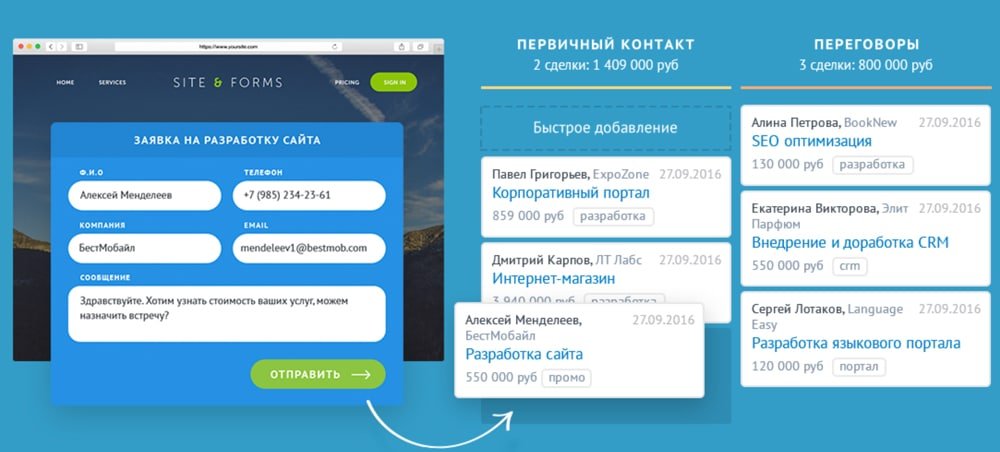 CRM программы: как работают