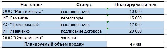 Руководитель отдела продаж