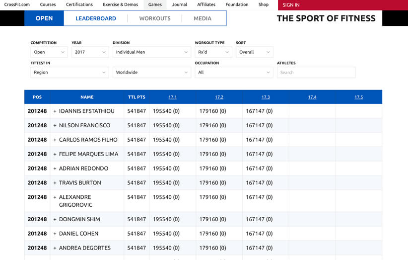 Геймификация в бизнесе