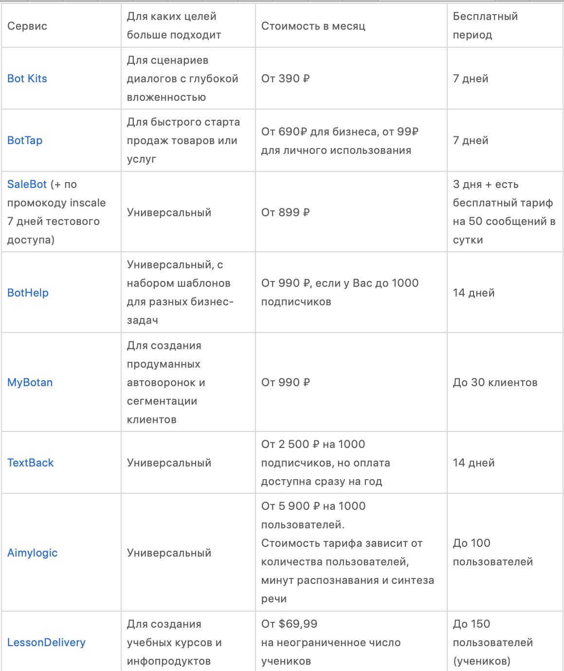 Чат-бот Телеграм: как настроить