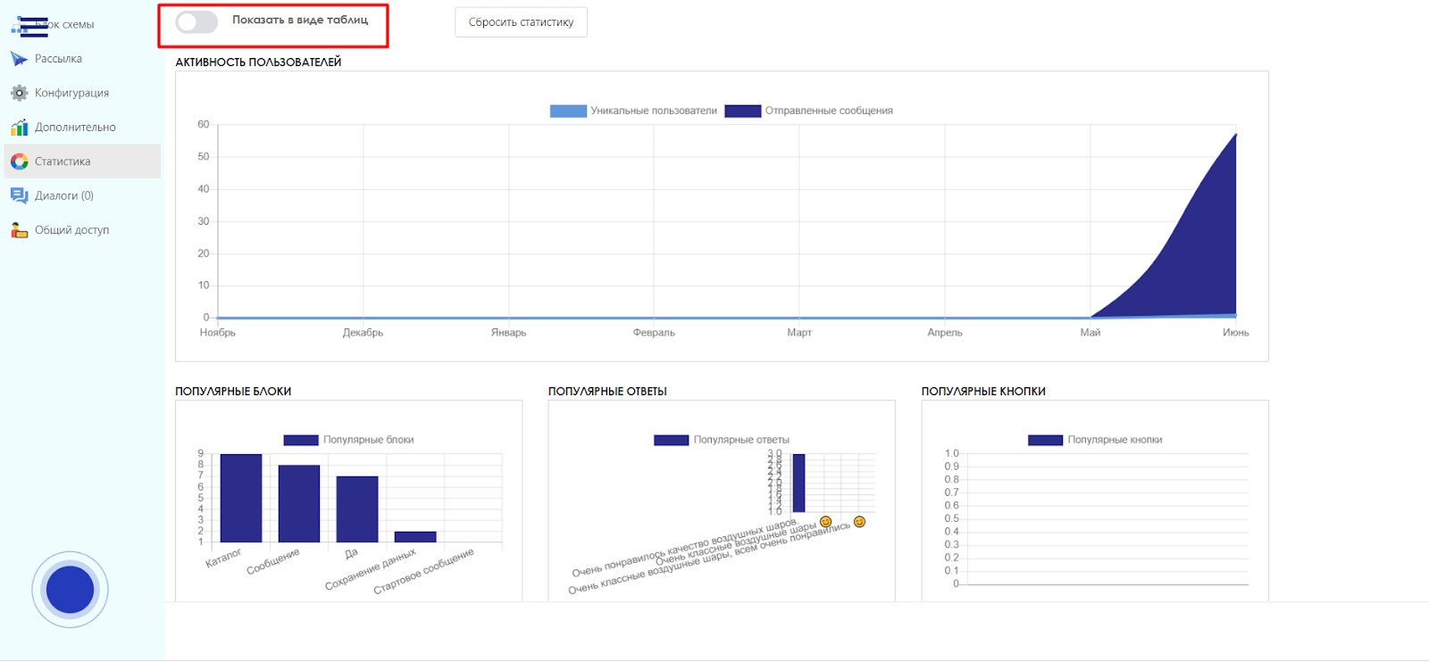 Чат-бот Телеграм: как настроить