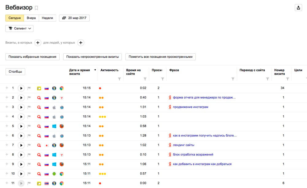 Вебвизор: ОТ и ДО в Яндекс. Метрике