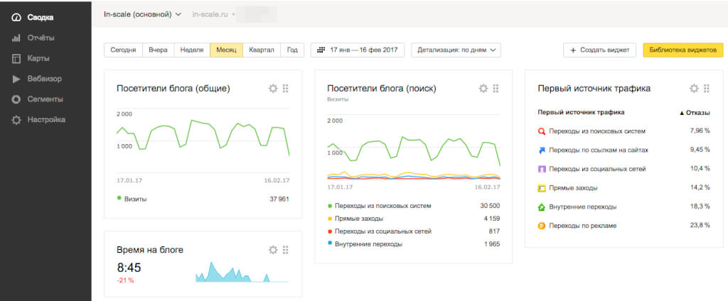 Как установить Яндекс Метрику