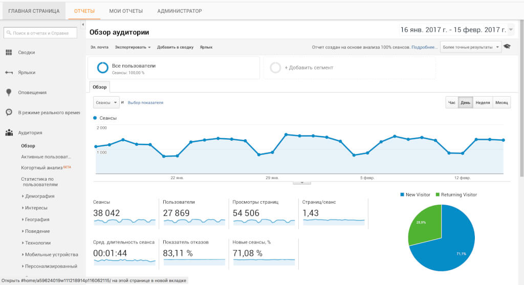 Как установить Яндекс Метрику