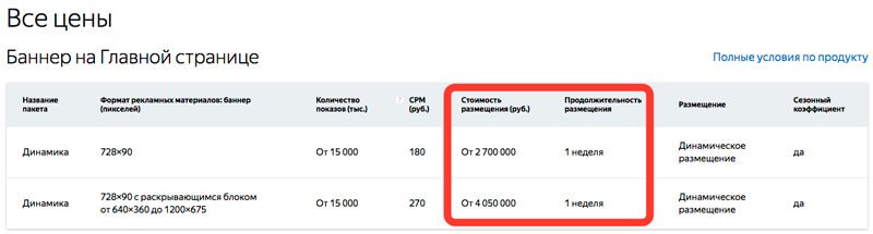 Медийная реклама: 4 вида
