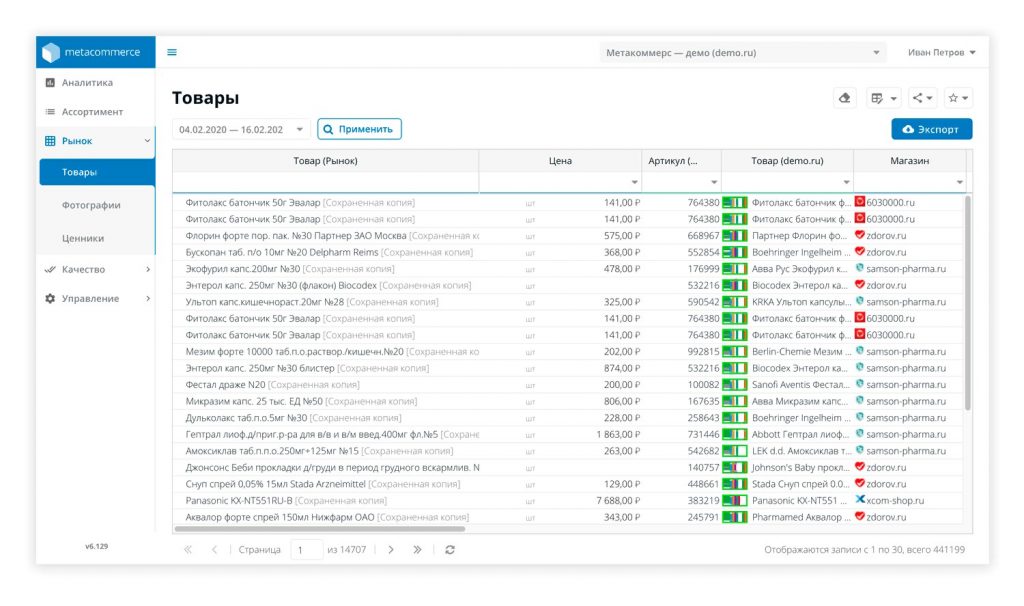 Анализ цен конкурентов