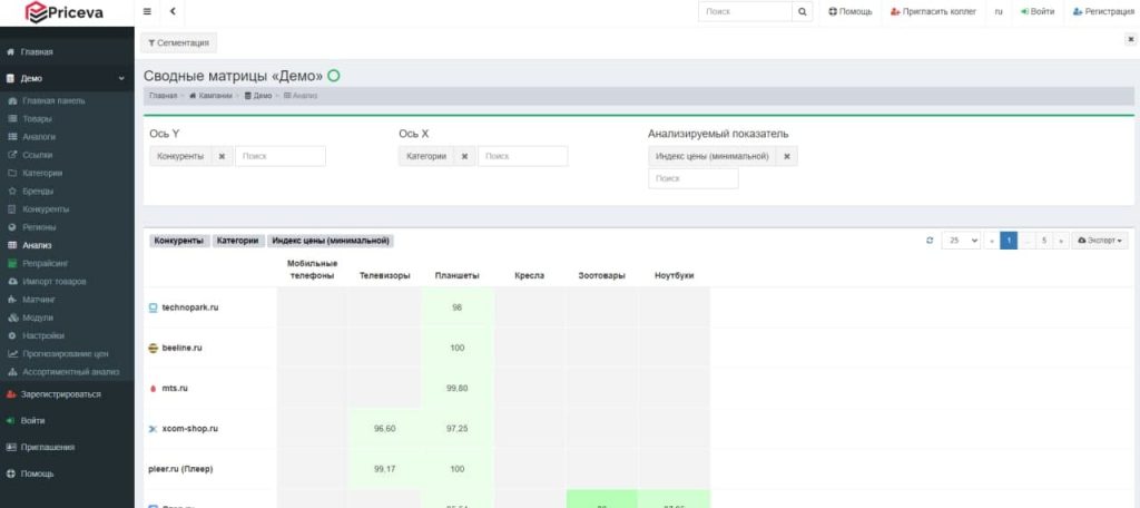 Анализ цен конкурентов