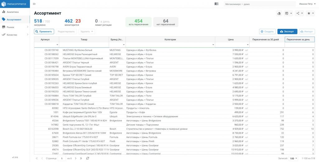 Анализ цен конкурентов