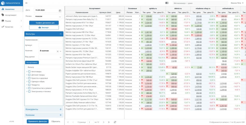 Анализ цен конкурентов