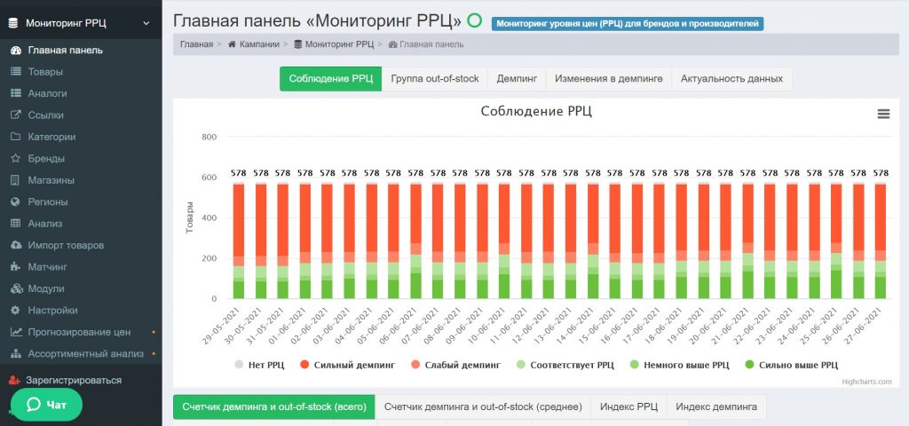 Анализ цен конкурентов
