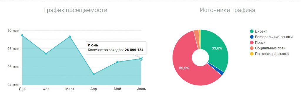 Анализ цен конкурентов