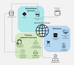 Платежные системы для интернет-магазина