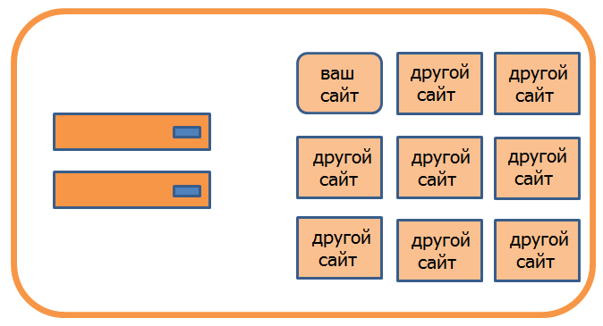 Хостинг для сайта: зачем нужен