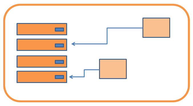 Хостинг для сайта: зачем нужен