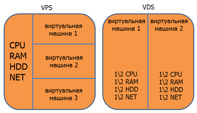Хостинг для сайта: зачем нужен