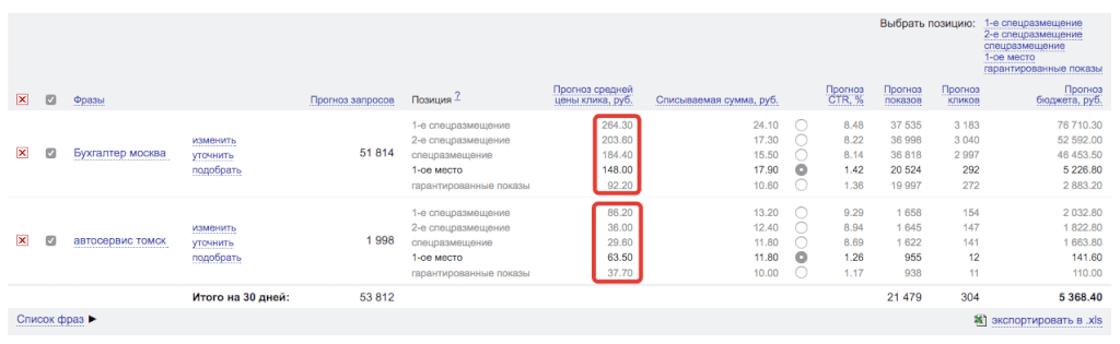 Контекстная реклама сайта это... Вся правда от агентства