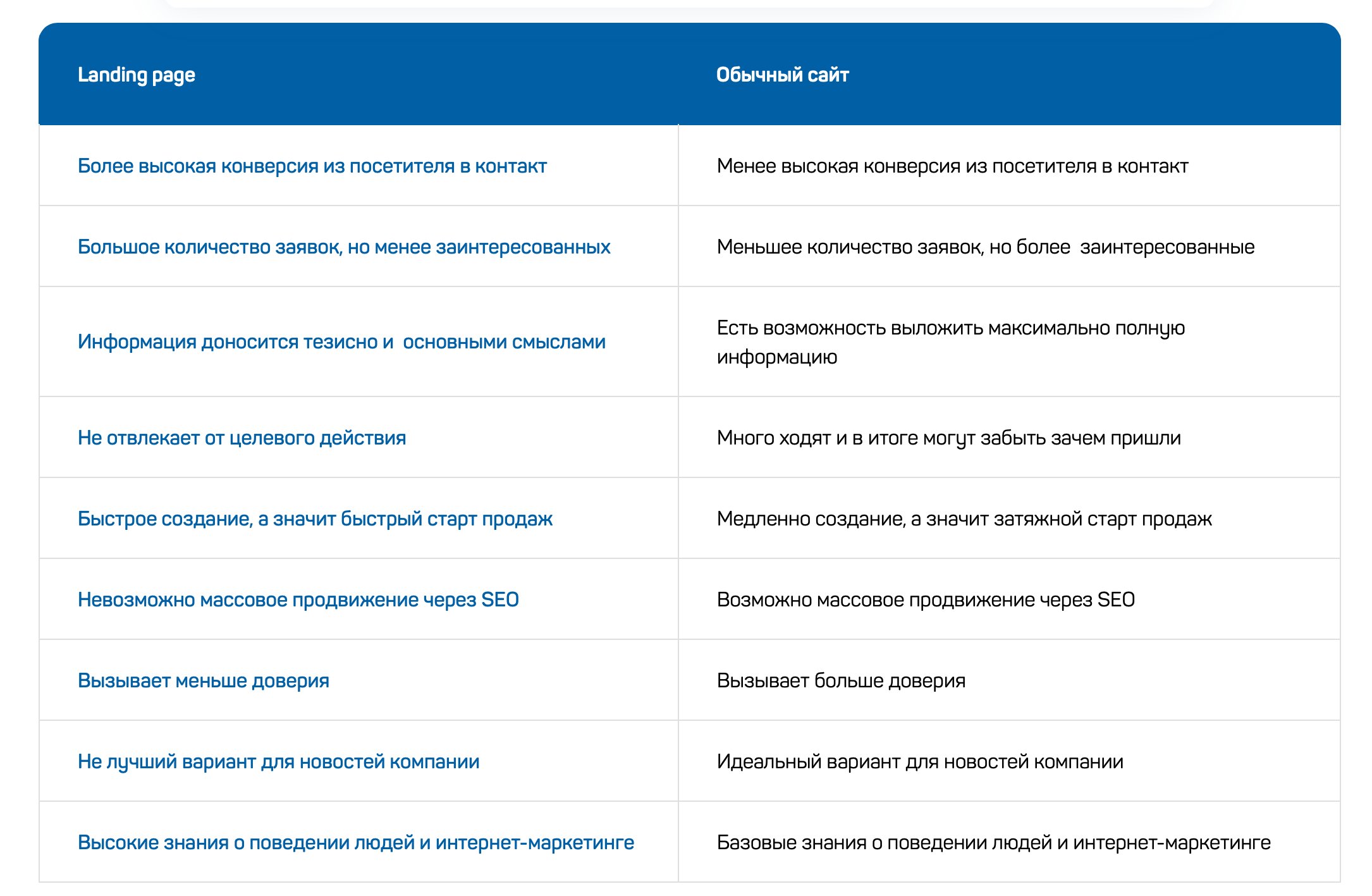 Отличие лендинга от сайта