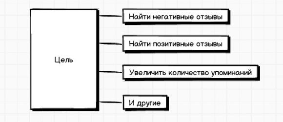 Мониторинг социальных сетей