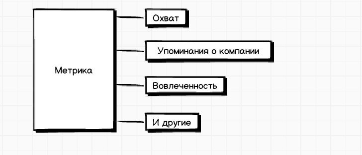 Мониторинг социальных сетей