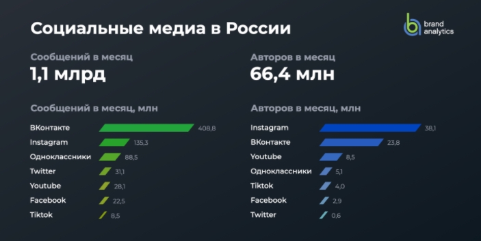 Раскрутка Вконтакте: работающие способы и методы