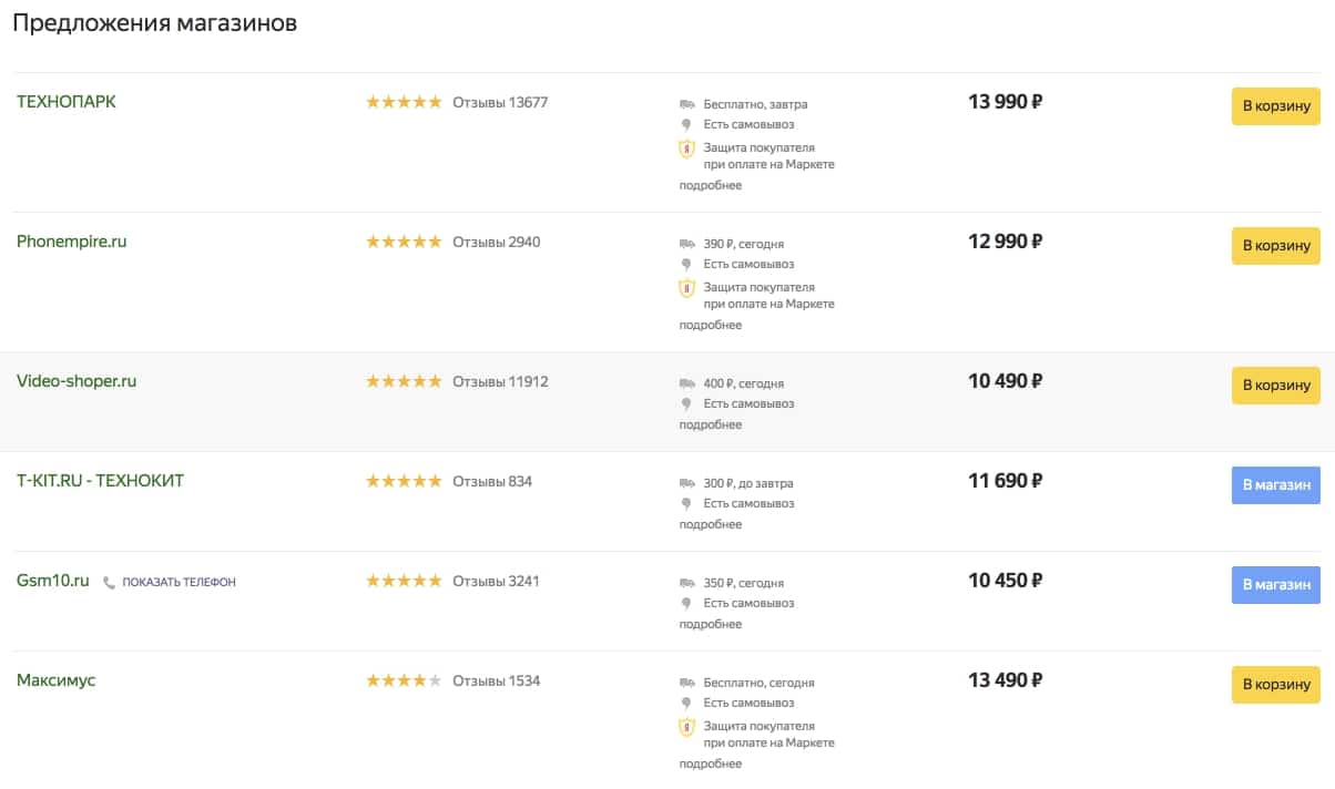 Раскрутка Вконтакте: работающие способы и методы
