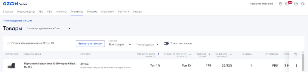 Аналитика Озон: обзор функций инструментов