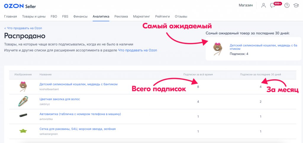 Аналитика Озон: обзор функций инструментов