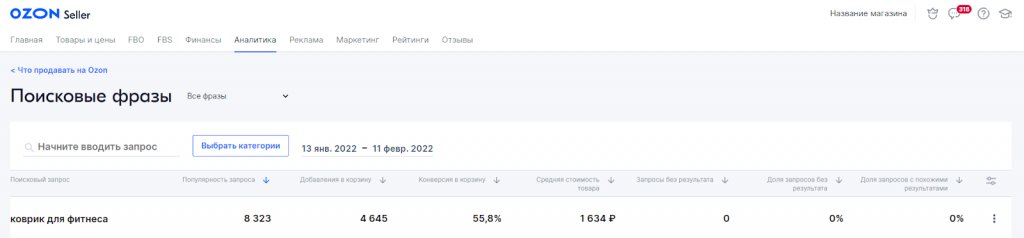 Аналитика Озон: обзор функций инструментов
