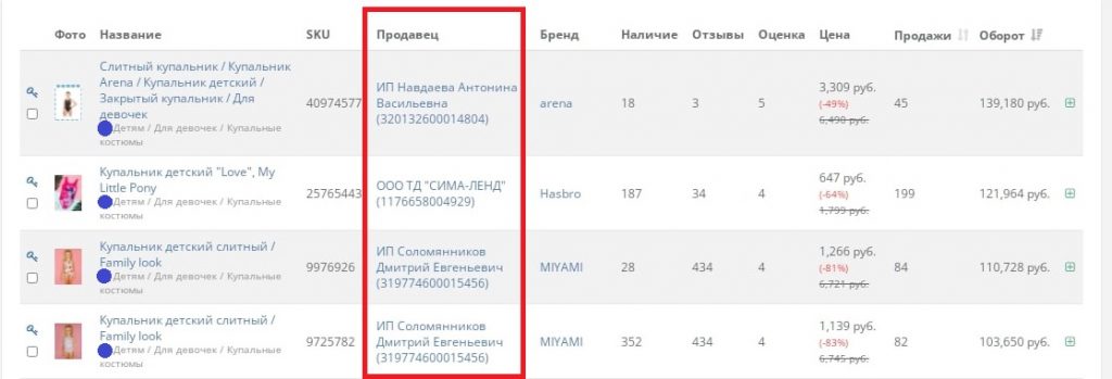 Аналитика Озон: обзор функций инструментов
