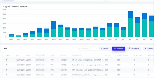 Аналитика Озон: обзор функций инструментов