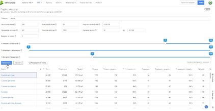 Аналитика Озон: обзор функций инструментов