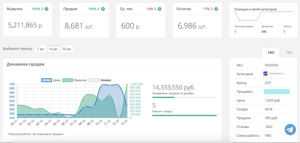 Аналитика Озон: обзор функций инструментов