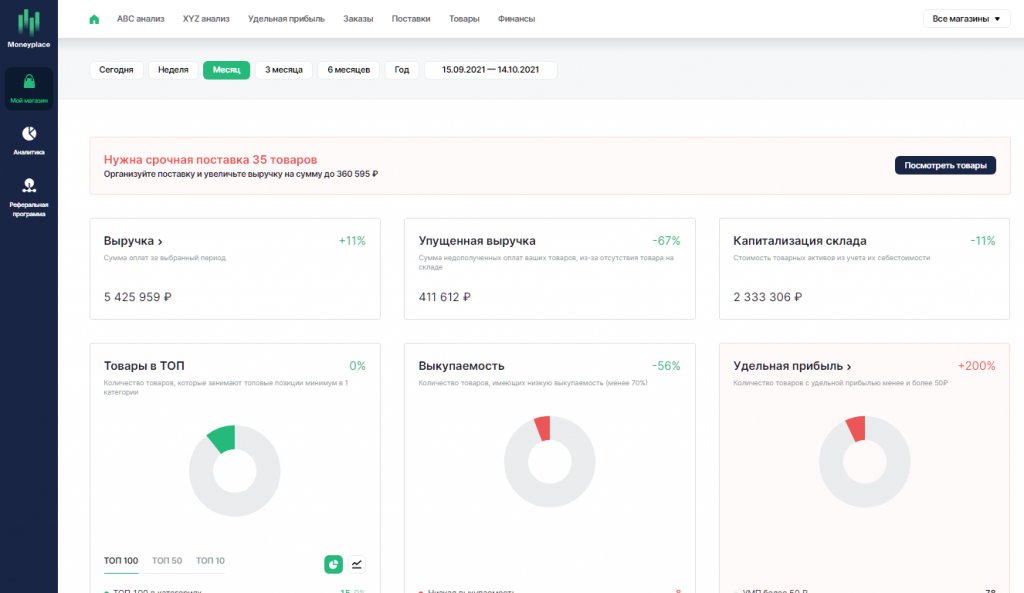 Аналитика Озон: обзор функций инструментов