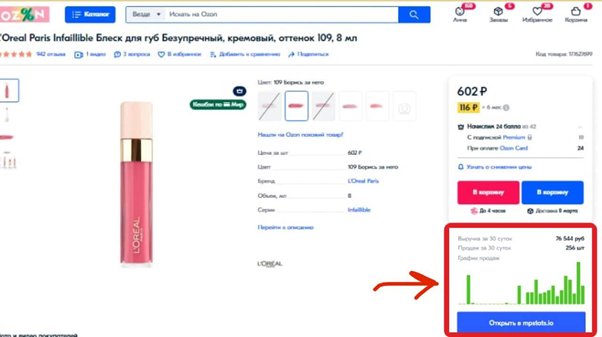 Аналитика Озон: обзор функций инструментов