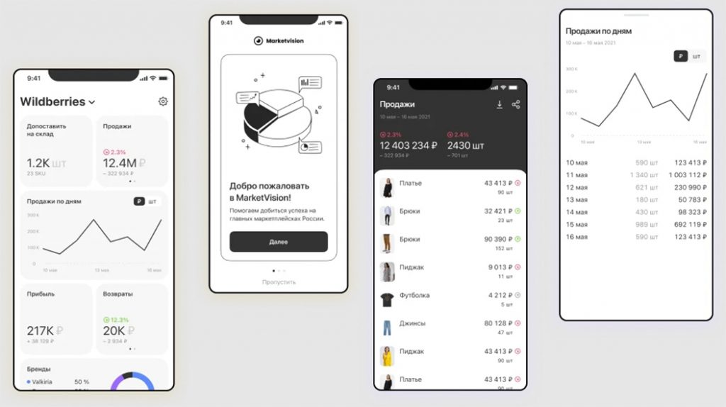 Аналитика Озон: обзор функций инструментов