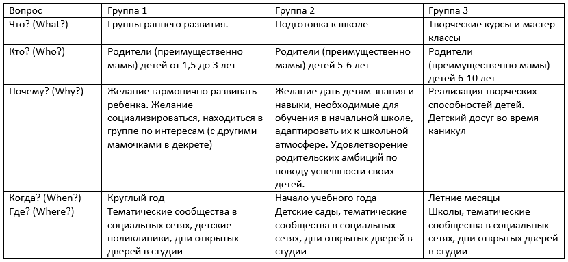Сегментация клиентов: 4 метода