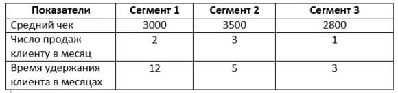 Сегментация клиентов: 4 метода